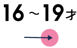 16才〜19才
