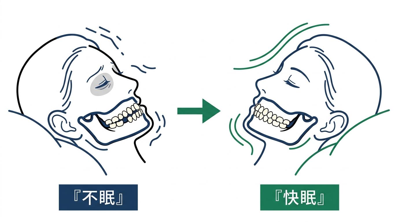 質の高い睡眠を妨げる「咬み合わせ」の意外な関係の図解