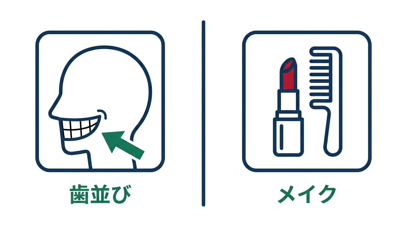大人の矯正とヘアメイクの意外な関係性とは?の図解