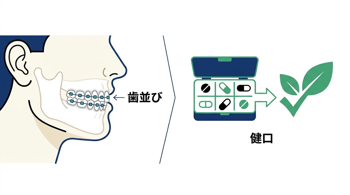 大人の矯正で多剤服薬予防!口腔機能維持の法則